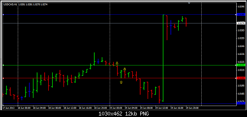 USDCAD.png‏