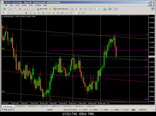 metatrader - alpari uk.png‏