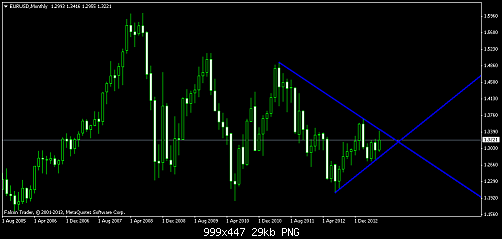 eurusdmonthly.png‏