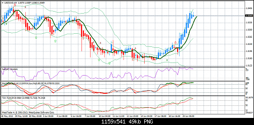 usdcadh4.png‏