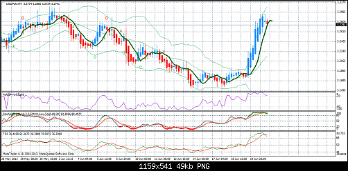 usdplnh4.png‏