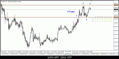 chfjpy.gif‏