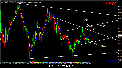 eurusdweekly.png‏