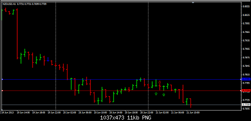 NZDUSD.png‏