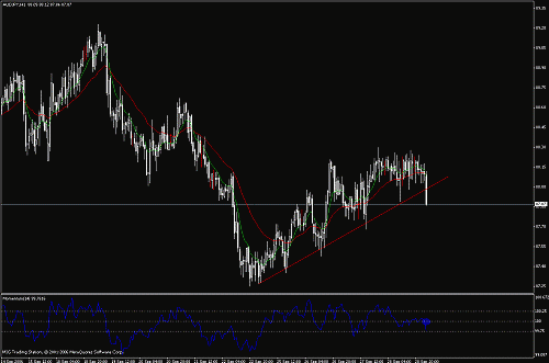 aud-jpy.gif‏