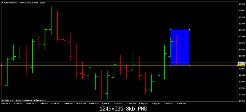 eurusdweekly.png‏