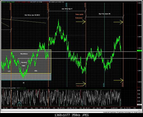 6-21-13 EURUSD 240min.jpg‏