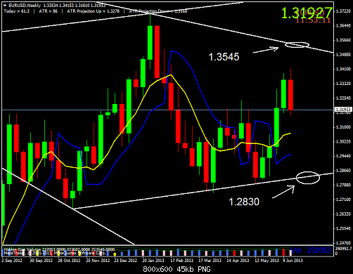 eurusdweekly2.png‏