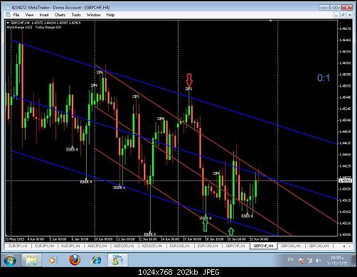 GBPCHF.jpg‏