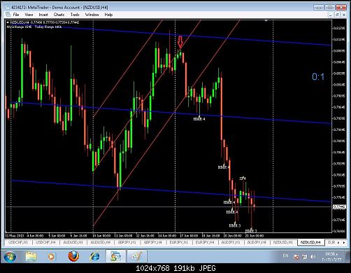 NZDUSD.jpg‏