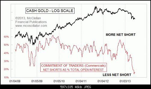 cash-gold-log-scale.jpg‏