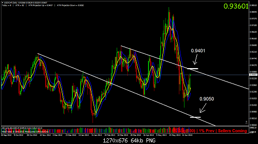 usdchfdaily.png‏