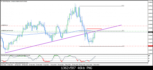 usdchf@daily1.png‏