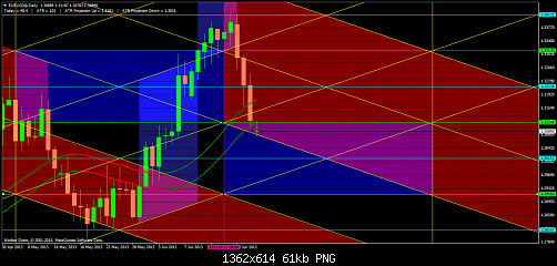 eurusd@daily.png‏