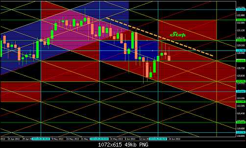 eurjpy@daily1.png‏