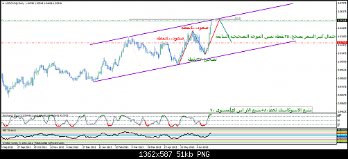 usdcad@daily11.png‏
