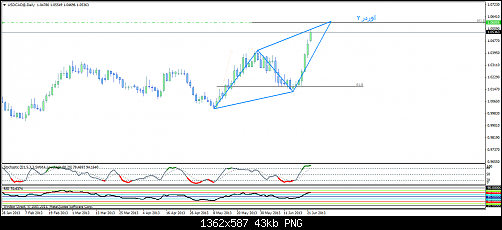usdcad@daily33.png‏