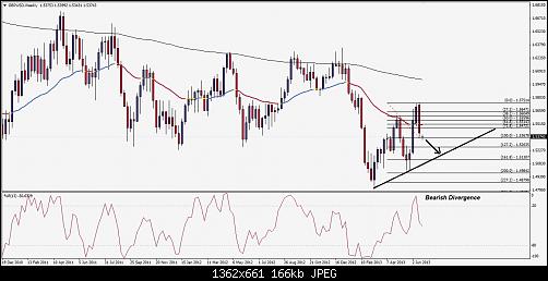 GBPUSDWeeklyTechnicalAnalysis24Jun2013.jpg‏