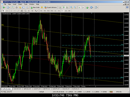 metatrader - alpari uk.png‏