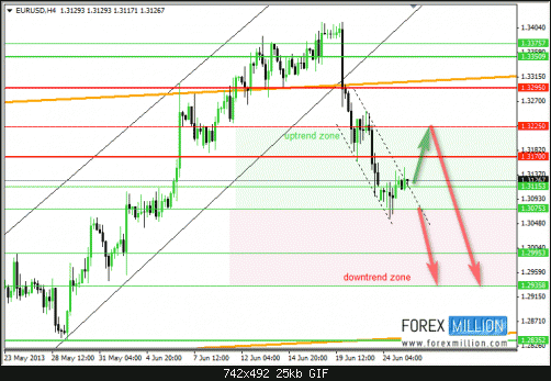 1372155003_eurusd-h4.gif‏