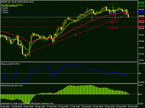 eurjpy0930.gif‏