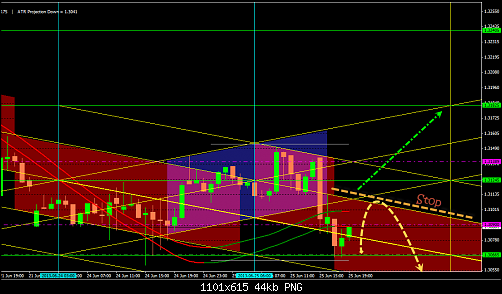 eurusd@h11.png‏