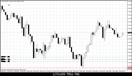 audusd#m1.png‏