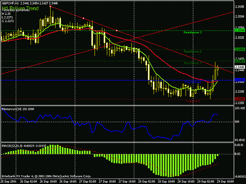 gbpchf0930.gif‏