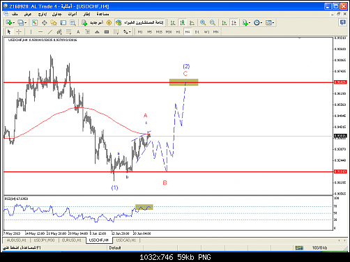     

:	usdchf-h4-al-trade-inc.png
:	34
:	59.0 
:	374041