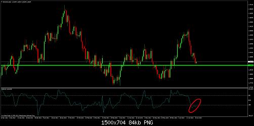 eurusddaily.jpg‏