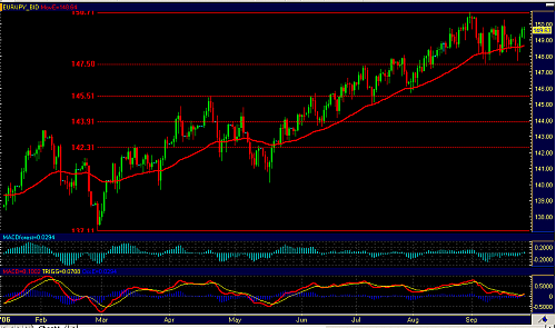 eurjpy.png‏