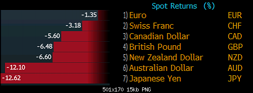 US-dollar.png‏