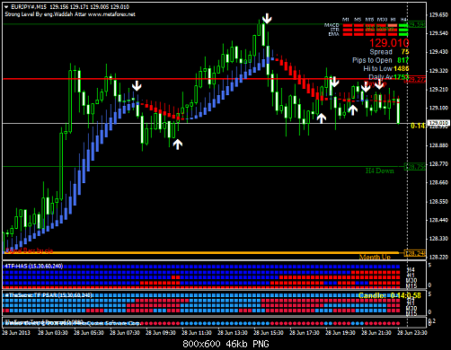 eurjpy#m15.png‏