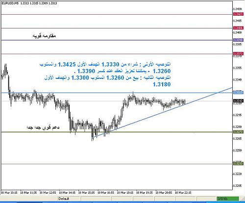 Euro-20_3_05.JPG‏