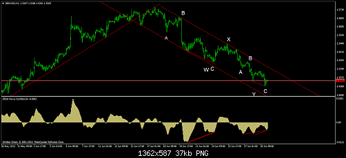 gbpusd-h1-windsor-brokers-ltd.png‏