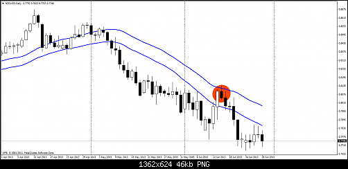 nzdusd-d1.png‏