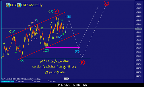     

:	EURUSDMonthly.png
:	88
:	63.4 
:	374485