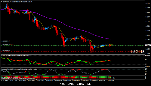 gbpusd@h11.png‏