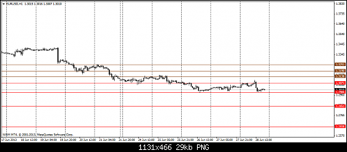 eurusd-h1-worldwidemarkets-ltd-2.png‏