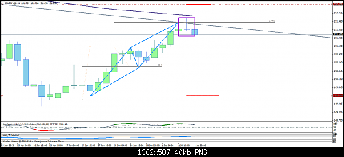 gbpjpy@h42.png‏
