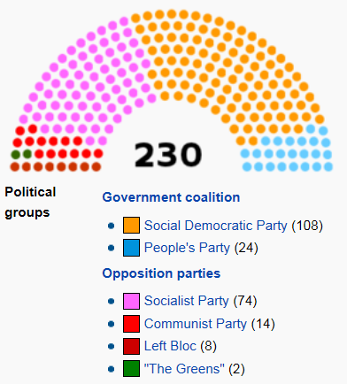 Assembly-of-the-republic.png‏