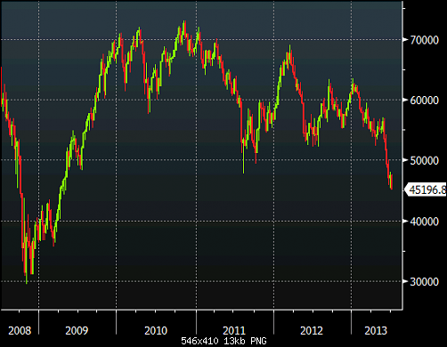 Bovespa-weekly-chart.png‏