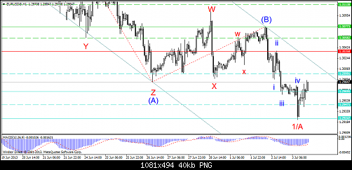 eurusd@h1-1.png‏