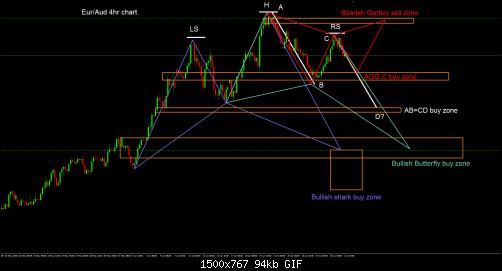 EurAud.jpg‏