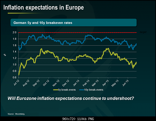 Inflation-expectations-in-Europe.png‏