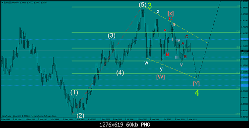 eurusdmonthly.png‏