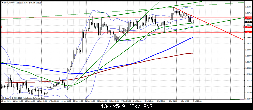     

:	usdcadh4 9 july.png
:	38
:	67.6 
:	375425