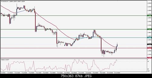 EURUSDIntradayStrategy10Jul2013.jpg‏