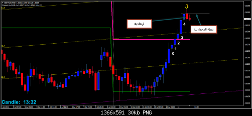 gbpaud.png‏