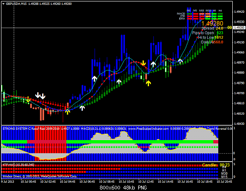 gbpusd#m15.png‏